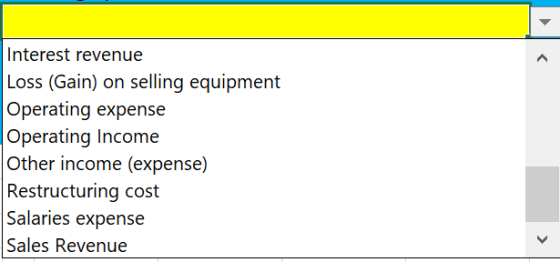 Interest revenue Loss (Gain) on selling equipment Operating expense Operating Income Other income (expense) Restructuring cos