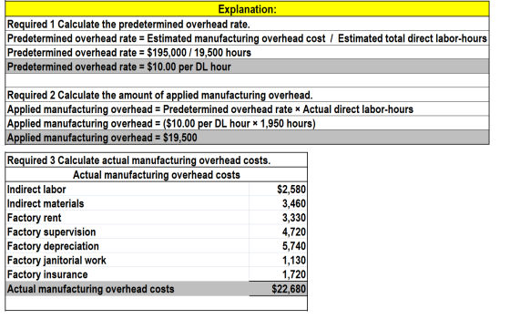 Explanation: Required 1 Calculate the predetermined overhead rate. Predetermined overhead rate = Estimated manufacturing over