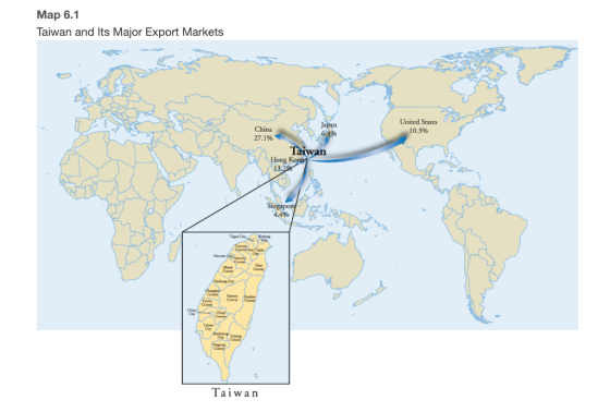Map 6.1 Taiwan and Its Major Export Markets China 27.1% Japan 63% United States 10.3% Taiwan Hong Singapor Taipei Couney City Taiwan