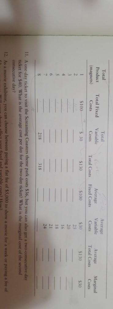 Total Product (magnets) Total Fixed Costs Total Variable Costs Average Fixed Costs Average Variable Costs $30 Average Total C