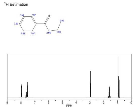TH Estimation 7.53 7.97 0.90 7.53 797 296 1.59 PPM