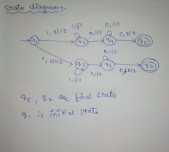 State diagram:- 0,1le o,1/E 0,1lE 3 0,1le 1,1 ase 911s inital State