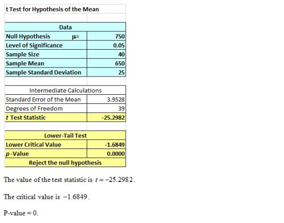 t Test for Hypothesis of the Mean 0 Data Null Hypothesis = Level of significance 1 Sample Size Sample Mean Sample Standard De