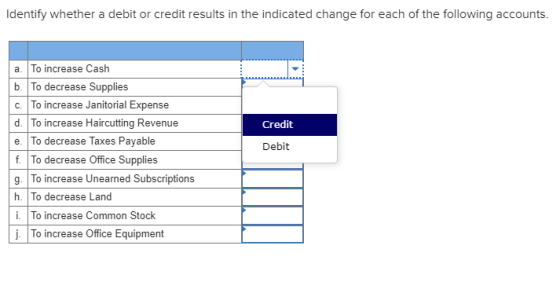 Identify whether a debit or credit results in the indicated change for each of the following accounts. Credit a. To increase