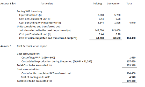 Answer 3 & 4 Particulars Pulping Conversion Total 7,600 0.44 5,700 0.28 1,596 3,344 4,940 Ending WIP Inventory Equivalent Uni