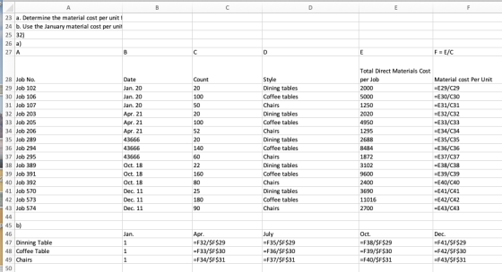 D F A 23 a. Determine the material cost per unit 1 24 b. Use the January material cost per unit 25 32) 26 a) 27 A F = E/C Dat