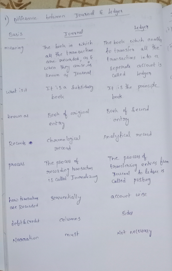 Journal i) between Ee Ledges Difference Basis Journal I meaning The book in which all the transactions are recorded as e when