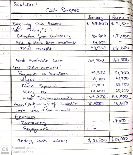 Solution : - Cash Budget 1 January February $ 57,800 $ 31,500 Beginning Cash Balance Add: Receipts it Colloction from Custome