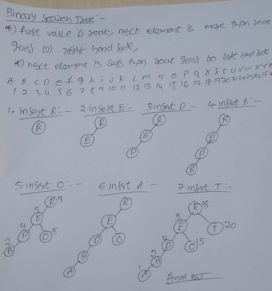 Binary seasen Tee- nose thon doat k) first roulle is soot, nesct element is goed to right hand side, * nesct element is less