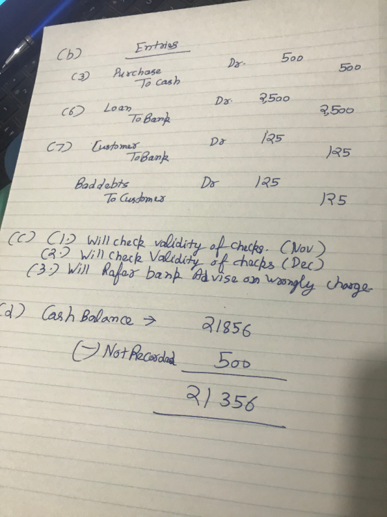 Entries CbD 500 Dar 500 Pherchase To cash C3) 3500 Da Loan To Bark 3500 35 Da Lustomas TeBamk CT) 35 125 Da Baddebts To Cusdo