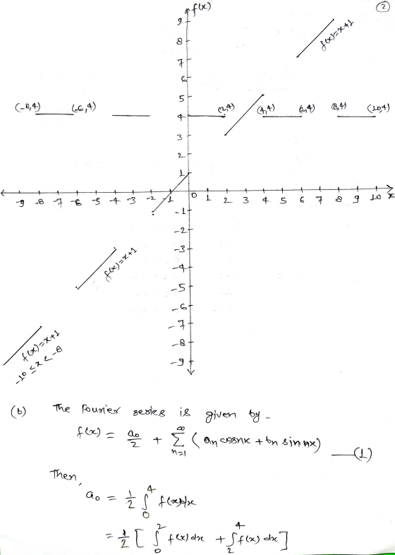 2 of(x) 9 f(x)=x+1 7 5 - (-8,4) (6,4) 4,4) 8.41 (104) o (2,9) 3 2 t + + + 0 2 1 + 6 7 2 3 4 5 -8 7 - 3 -4 -3 ما le ht -24 -34