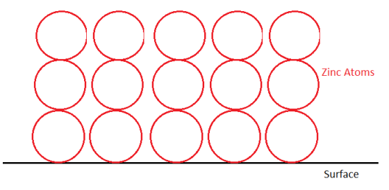Zinc Atoms Surface