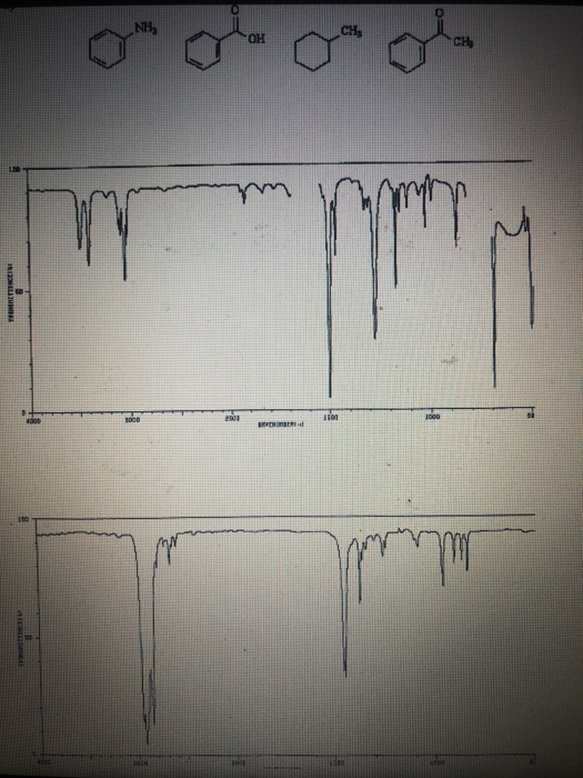 O NH, CH, METTERLINE COIT 1000 B