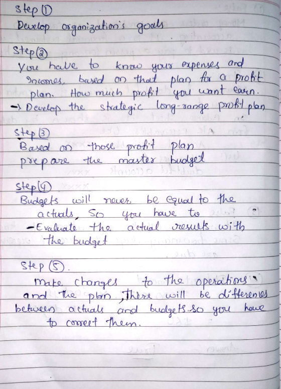 step 0 Deaxlep oganigatioos goads Step Vuu have to nusmes knno your epenses ard based on that plan fr O proht How murh proft