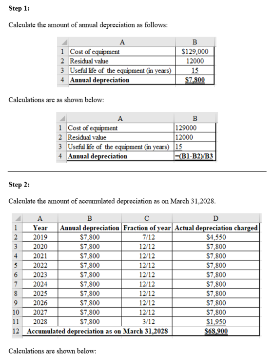 Step 1 Calculate the amount of annual depreciation as follows: В А 1 Cost of equipment 2 Residual value 3 Useful life of the