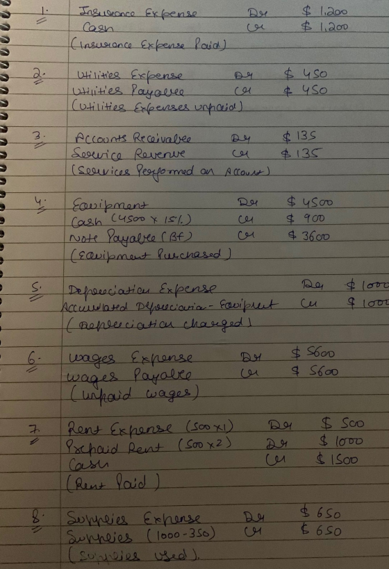 Insweance Expense Cash Insurance Expense laid) $ 1.200 $ 1,200 2. Utilities Expense utilities Payonee cel (utilities Expenses