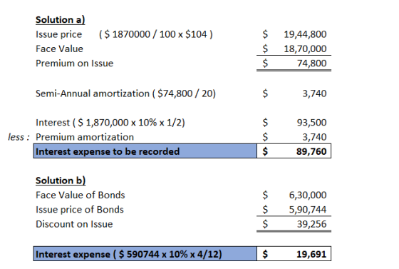 Solution a) Issue price ($ 1870000 / 100 x $104) Face Value Premium on Issue $ $ $ 19,44,800 18,70,000 74,800 Semi-Annual amo