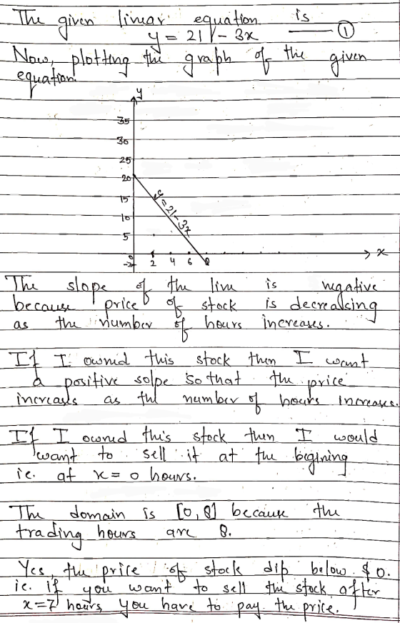 The is limar equation. 4 21 - ²x -given Now, plotting the graph of equation the given 35 36 20 15 Y=263% 5 - 2 4 6 is slope o