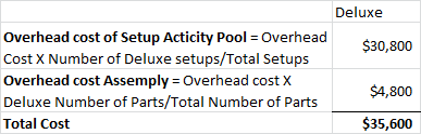 Deluxe $30,800 Overhead cost of Setup Acticity Pool = Overhead Cost X Number of Deluxe setups/Total Setups Overhead cost Asse