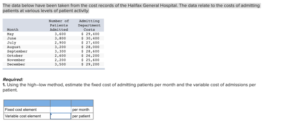 The data below have been taken from the cost records of the Halifax General Hospital. The data relate to the costs of admitti