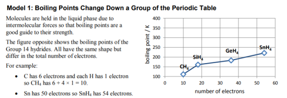 Model 1: Boiling Points Change Down a Group of the Periodic Table Molecules are held in the liquid phase due to intermolecula
