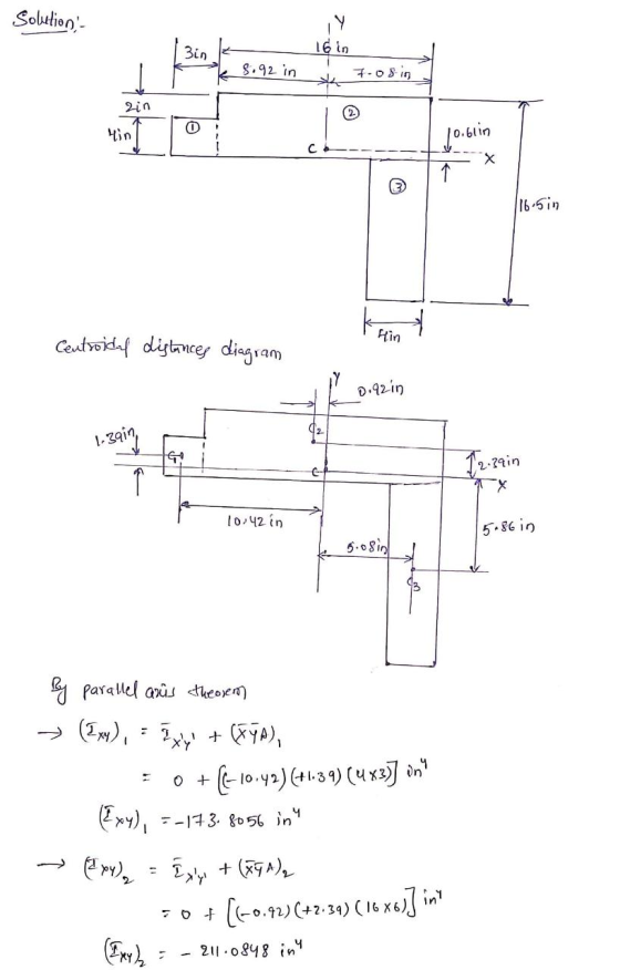 Solution- 3in 16 in 8.92 in 7-08 in 2in 2 Hin 10.6.in 116.5 in Hin Centroidal distances diagram 0.92in 1-3910, G 12.39in 동 10