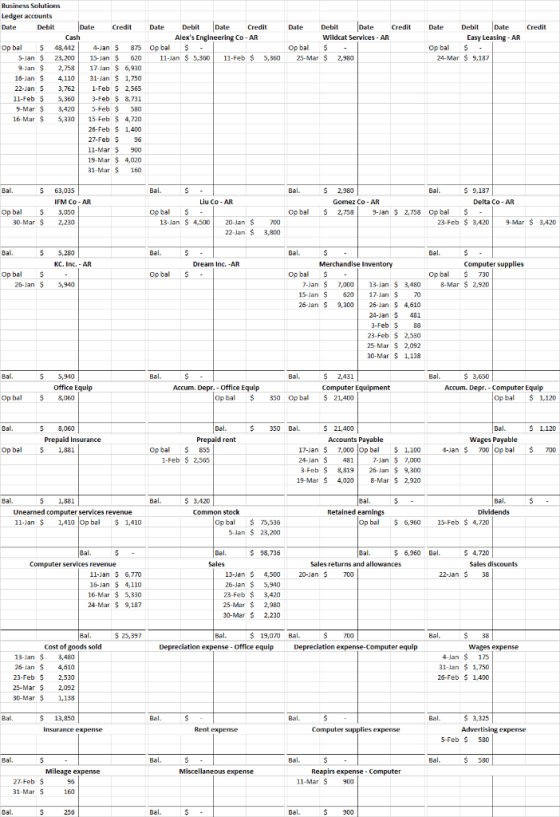 Credit Date Debit Date Credit Wildcat Services - AR Op bal $ . 25-Mar $ 2,980 Date Debit Date Easy Leasing - AR Op bal $ . 24