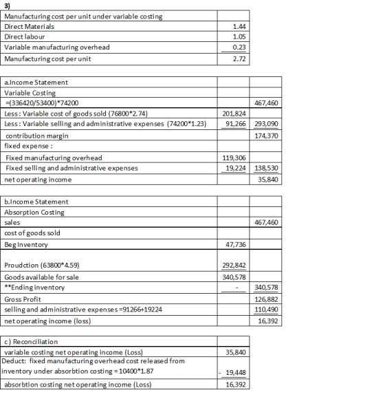 3) Manufacturing cost per unit under variable costing Direct Materials Direct labour Variable manufacturing overhead Manufact