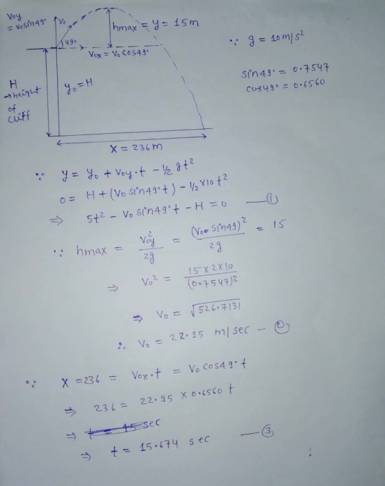 Voy VeSin49* hmax =y= 1sm 49 Vox = Vo Cos49 g= 40m1s2 heigut Sin49= o.547 of clitf X= 236 m H+(Vo Sin4gt) - 2XIot2 5t2-Vo Si