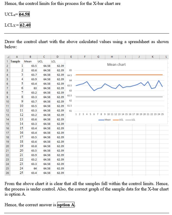 Hence, the control limits for this process for the X-bar chart are UCLx=64.58 LCLx= 62.40 Draw the control chart with the abo