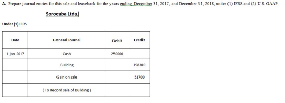 A. Prepare joumal entries for this sale and leaseback for the years ending December 31, 2017, and December 31, 2018, under (1