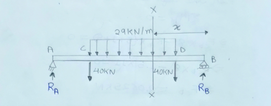 Х x 29KN/m A C To B HOKN HOKN a RA RB Х