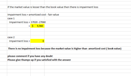 If the market value is lesser than the book value then there is impairment loss Impairment loss = amortized cost - fair value