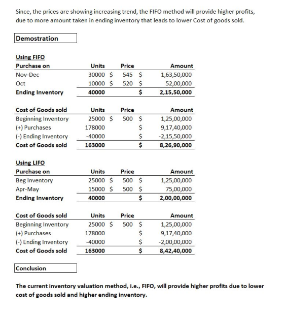 Since, the prices are showing increasing trend, the FIFO method will provide higher profits, due to more amount taken in endi