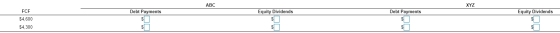 АВС XYZ Equity Dividends Equity Dividends FCF Debt Payments Debt Payments $4,600 S $4,300