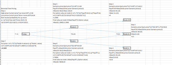 - Binomial Tree Pricing Step 1 - High price=Current price*up move=30*1.2=36 Low price=Current price*down move=30*0.8=24 Risk