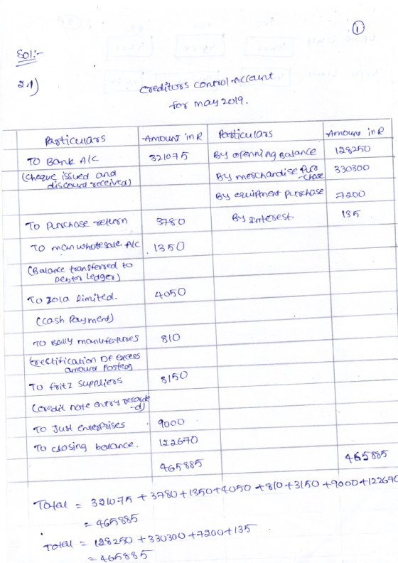 creditors control account for may 2019. Particulars TO Bonk Alc (Cheque issued and discount received Amount in Rl Particulars