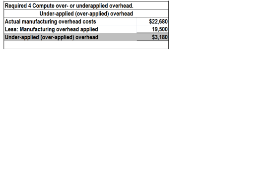Required 4 Compute over- or underapplied overhead. Under-applied (over-applied) overhead Actual manufacturing overhead costs