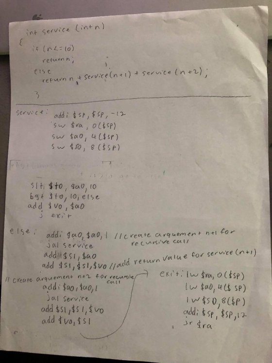 int Service (intn) refun n refunn Service (n+)serice (n Service, odd i tsp,ssp,-12 s $10, 8 (S P) addi xo, sao,t licreate carqueme Jal service 1,4 s l, İVo //add return Value for servit eint) forvecws/e/一㈠ eKftt, Iw nn // Create arquement Crtt al Servite r ra