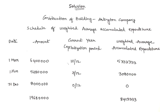 Solution Construction of Building - Arlington company Schedule of weighted Average accumulated expenditure Amount Current yea
