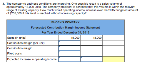 3. The companys business conditions are improving. One possible result is a sales volume of approximately 18,000 units. The
