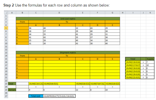 Step 2 Use the formulas for each row and column as shown below 36 41 25 31 28 10 t matrix To 13 14 15 17 18 19 -SUM C18 G18 SUM CI9 G19) SUM(C20:G 21 23 M(C16 C11 SUM D16:021) 25 Total cost -SUMPRODUCTİCS:G10.C16:G21
