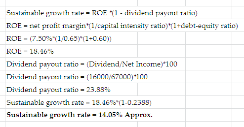 Sustainable growth rate = ROE *(1 - dividend payout ratio) ROE - net profit margin*(1/capital intensity ratio)*(1+debt-equity