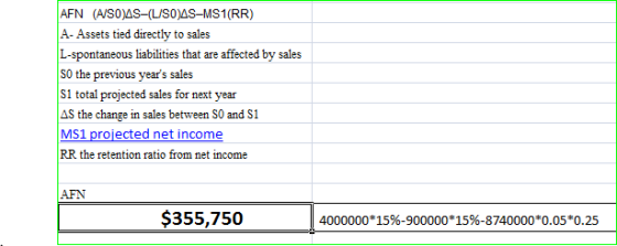AFN (AISO)AS-LISOAS-MS1(RR) A- Assets tied directly to sales L-spontaneous liabilities that are affected by sales SO the prev