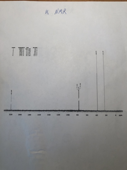 Hi NMR USUT 200 180 160 140 120 100 60 .