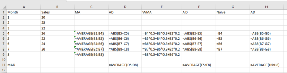 A B с D E F G H 1 Month MA AD WMA AD Naive AD Sales 20 2 1 3 2 25 4 3 22 5 4 26 6 5 22 =ABS(B5-C5) =ABS(B6-C6) =ABS(B7-C7) =A