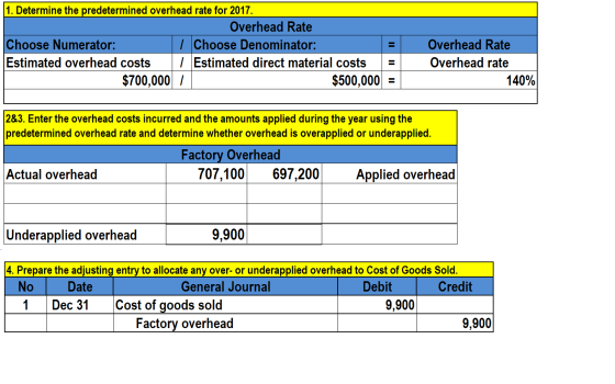 1. Determine the predetermined overhead rate for 2017. Overhead Rate Choose Numerator: I Choose Denominator: Estimated overhe