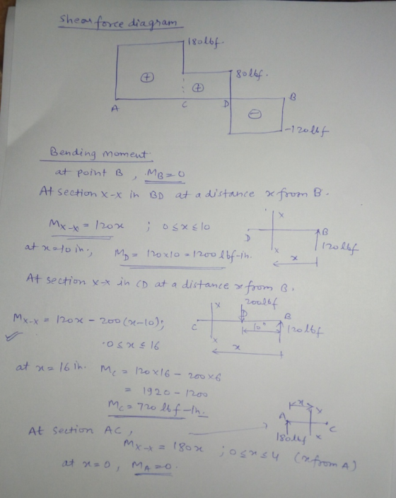 RoLof 8olf Bending momect at-point ßノ.MB-o At section x-x i at a distance ocfu 2 (2016 - 192o -12g At Sectiom AC