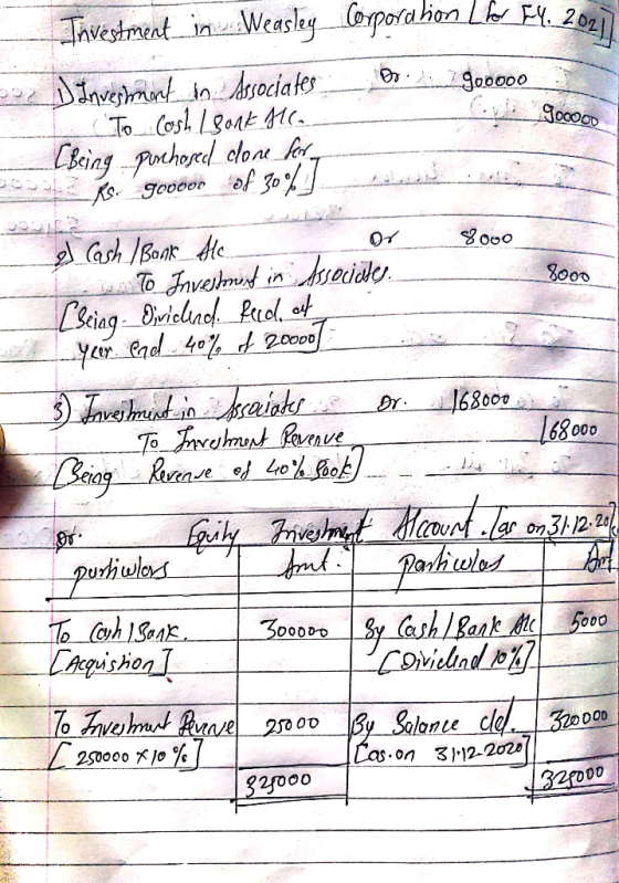 Javestment in Weaslkeg Corporahion Le EM. 202 Dinvesrant in Asociates To Cosh L8oak JCa (Bing puchored dlone ke Ko. goobor of