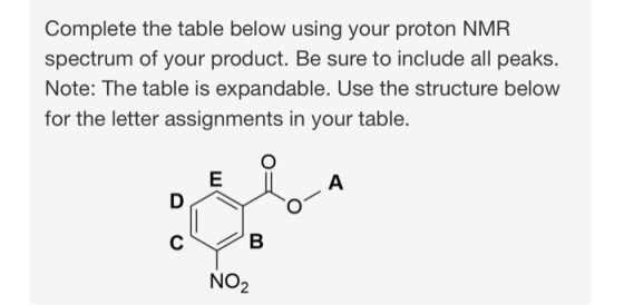 Complete the table below using your proton NMR spectrum of your product. Be sure to include all peaks. Note: The table is exp